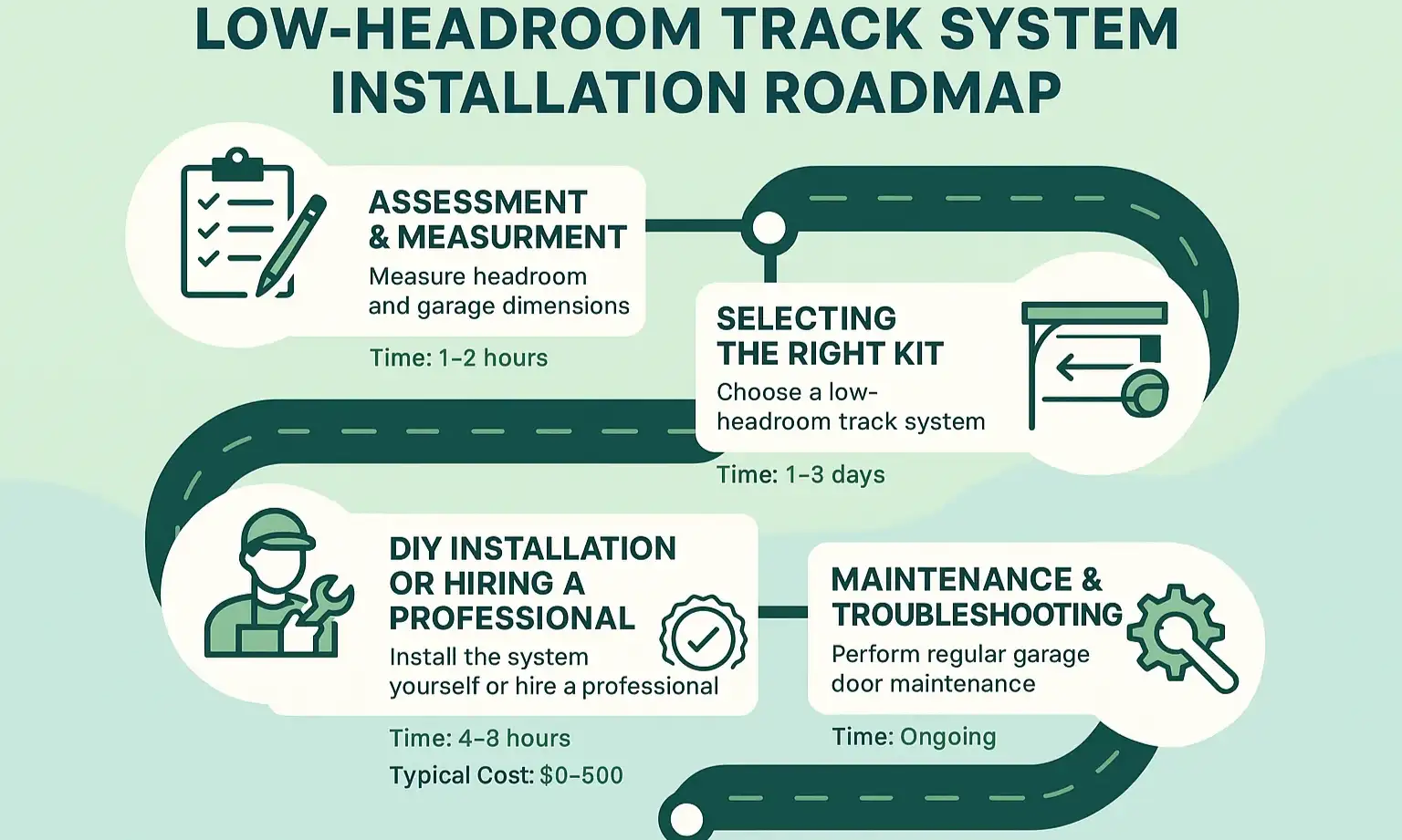 Comparison matrix highlights key differences among low-headroom kits to help choose the right option.