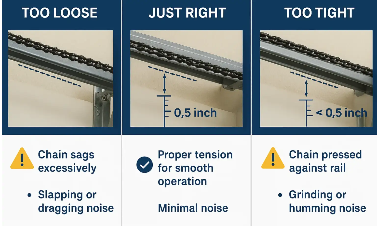Visual Guide to Proper Garage Door Chain Tension