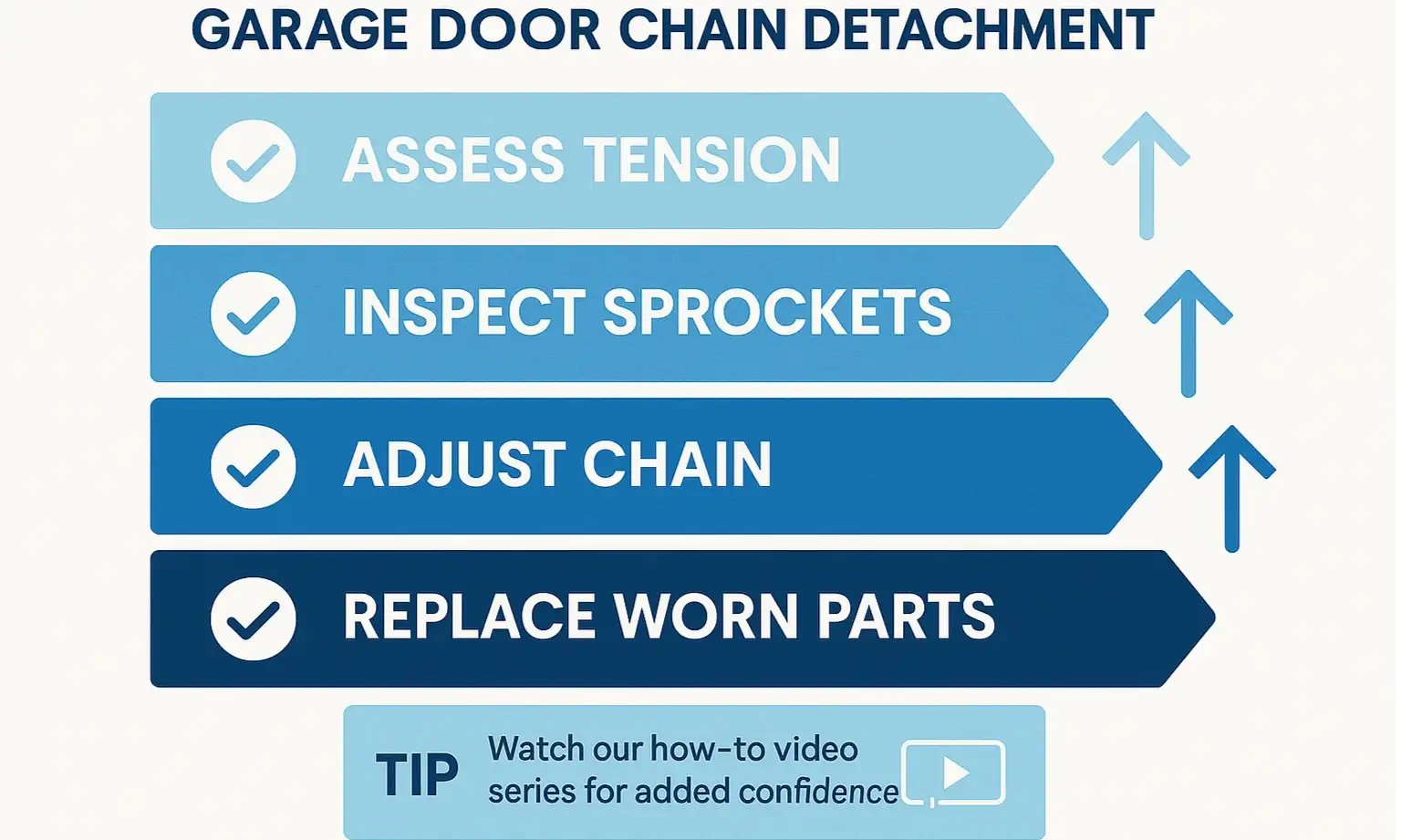 Garage Door Chain Repair Roadmap for Lasting Results