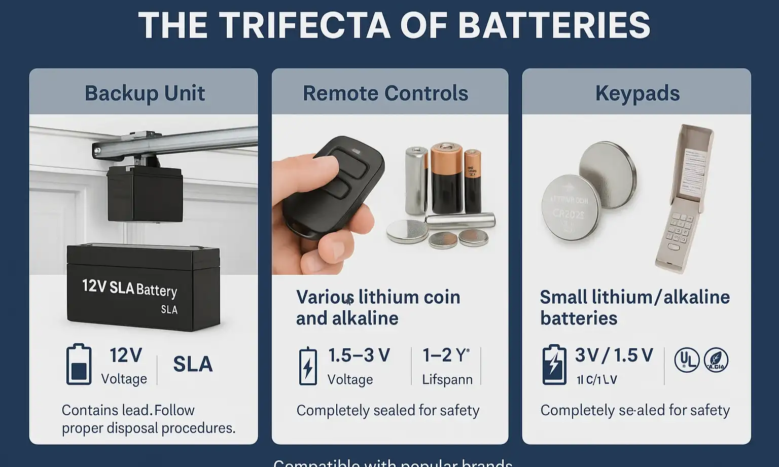 Garage opener battery types: backup, remote, and keypad batteries