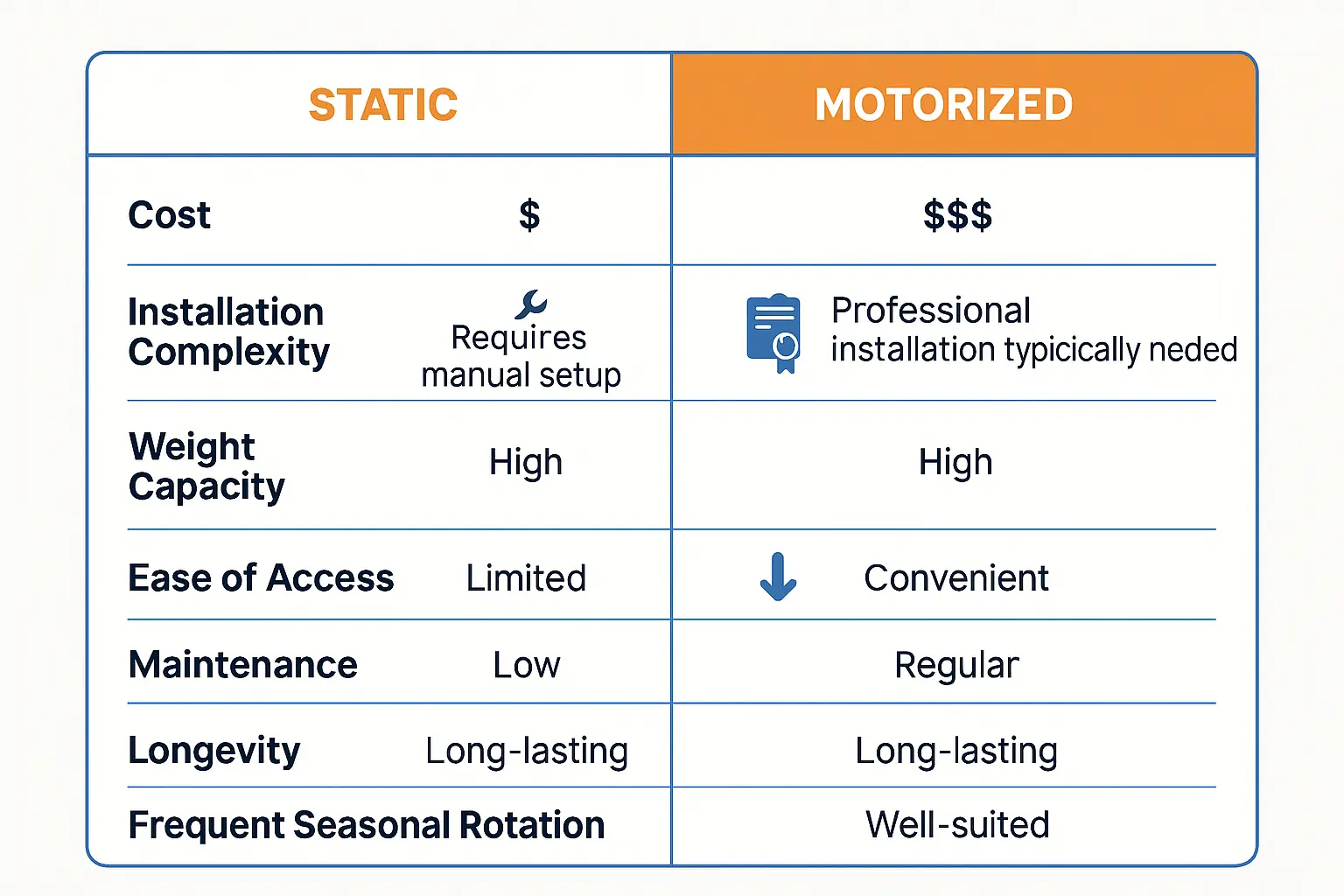 Understand safety limits and best practices to ensure your overhead storage setup can securely hold your seasonal items without risk.