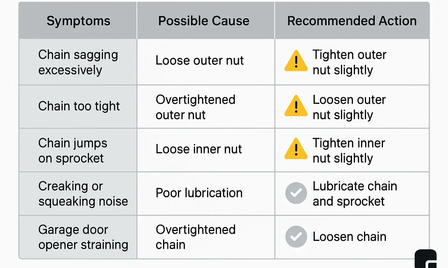 Garage Door Chain Troubleshooting Made Simple