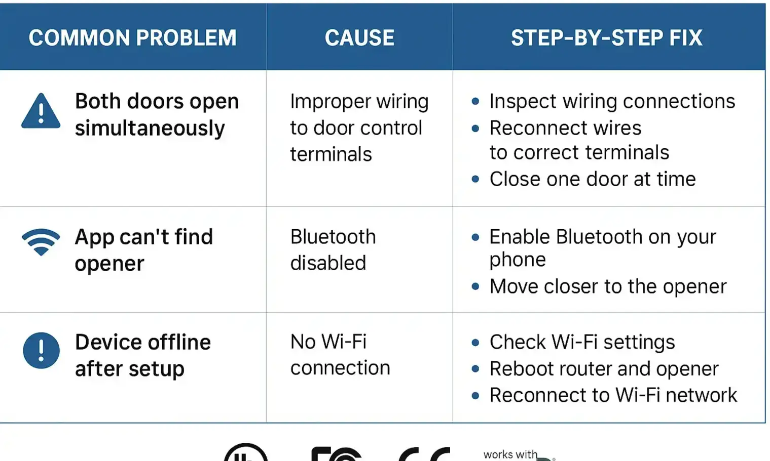 Optimize your smart garage setup with expert tips on naming, alerts, and Wi-Fi placement to ensure seamless multi-door management.