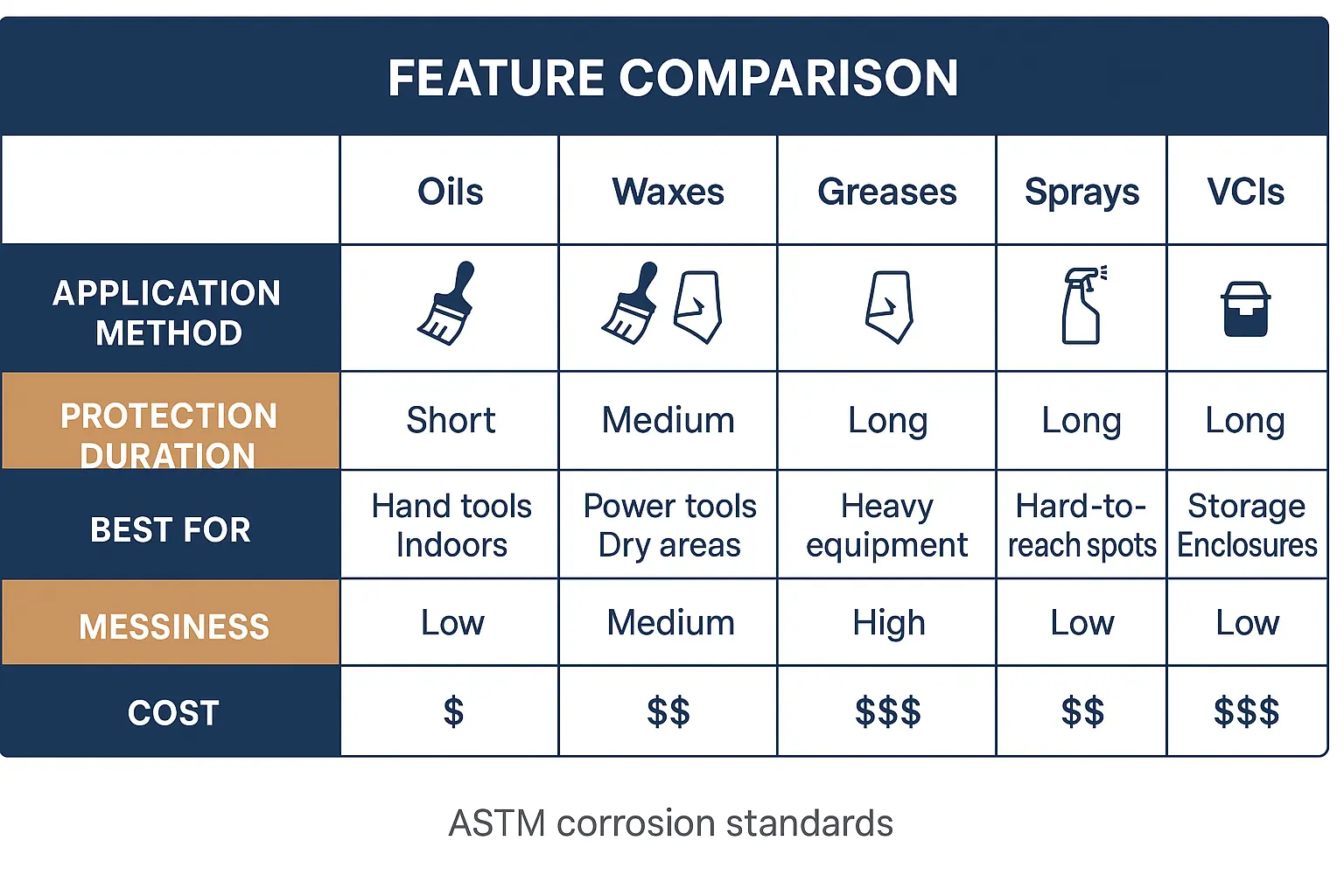 Understanding the foundational rust prevention methods: essential knowledge that builds confidence in selecting the right protective treatments.