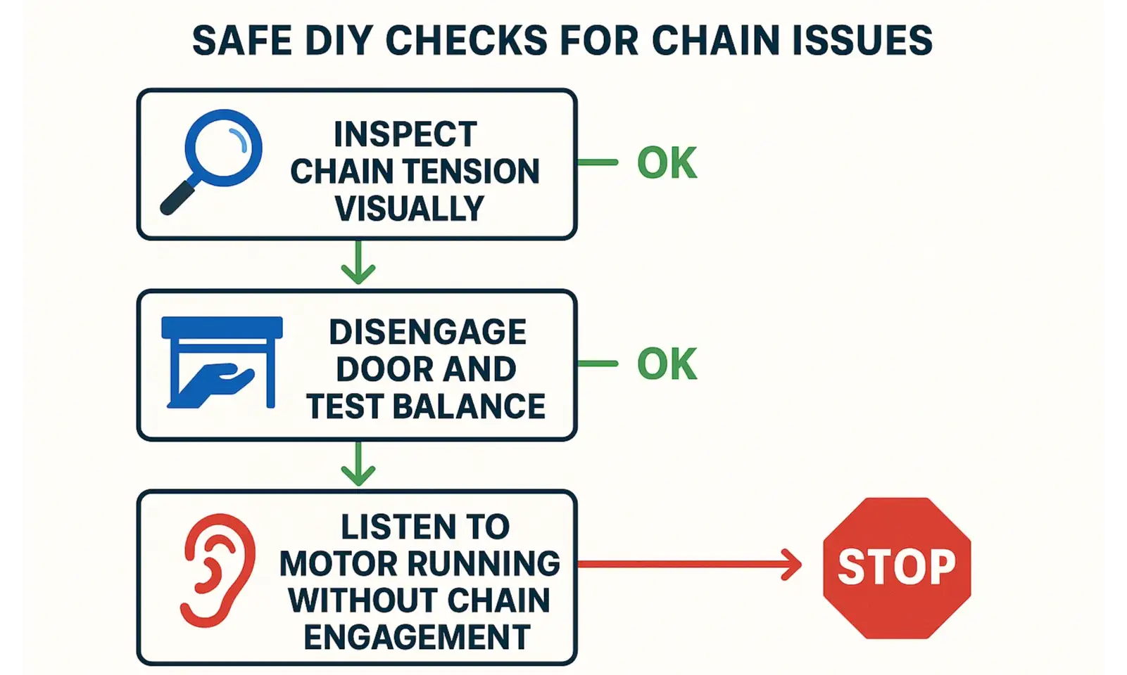 At a glance: Understand the critical red flags signaling when DIY attempts will fail, and why calling a professional is the safest and smartest choice.