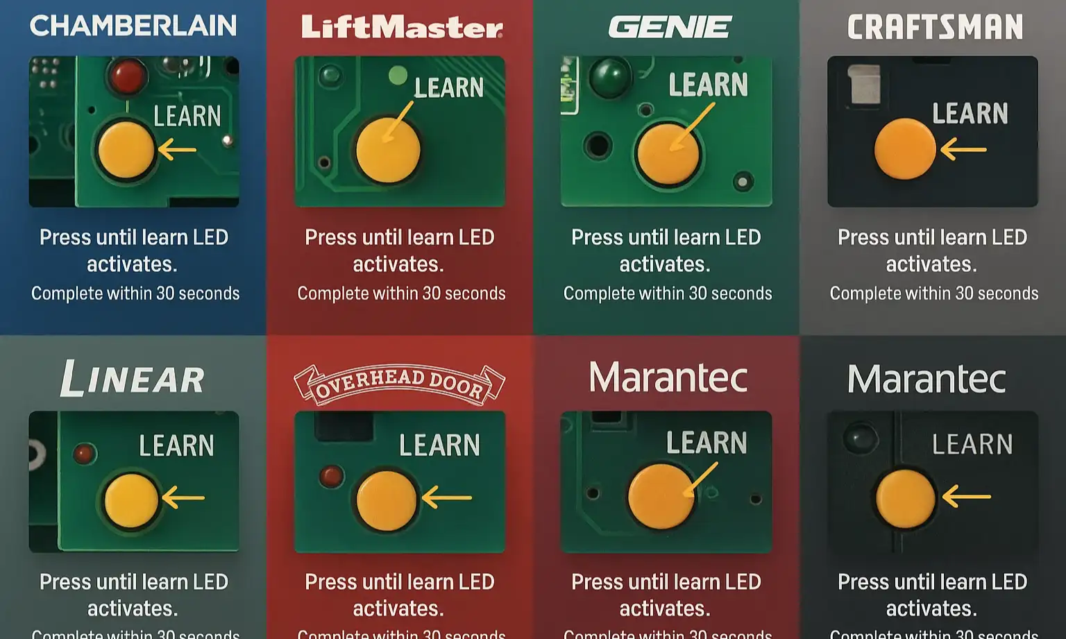 Garage Door Opener Learn Button Identification Guide