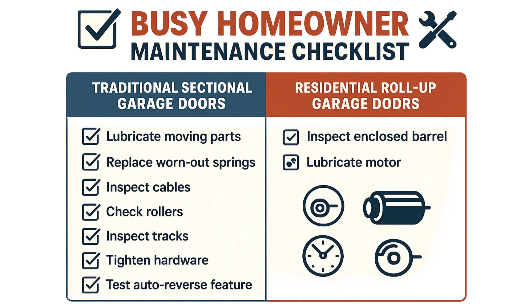 Maintainance Checklist