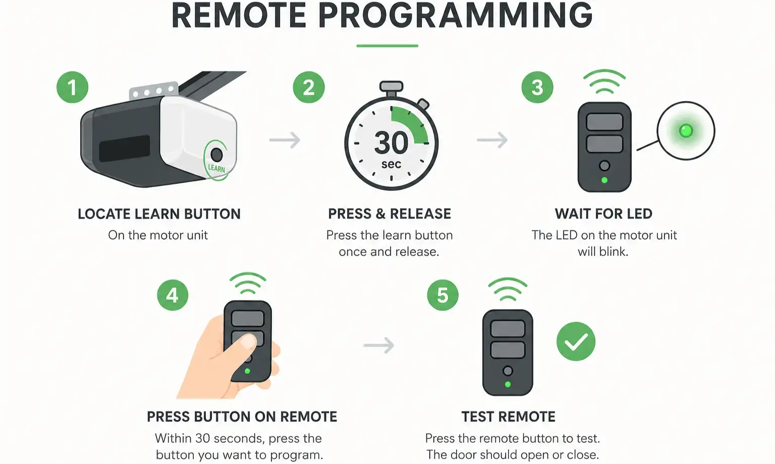Transmitters Remote Programming