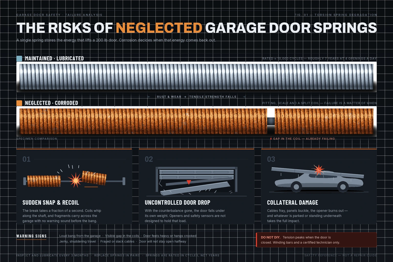 Garage Door Spring Risks