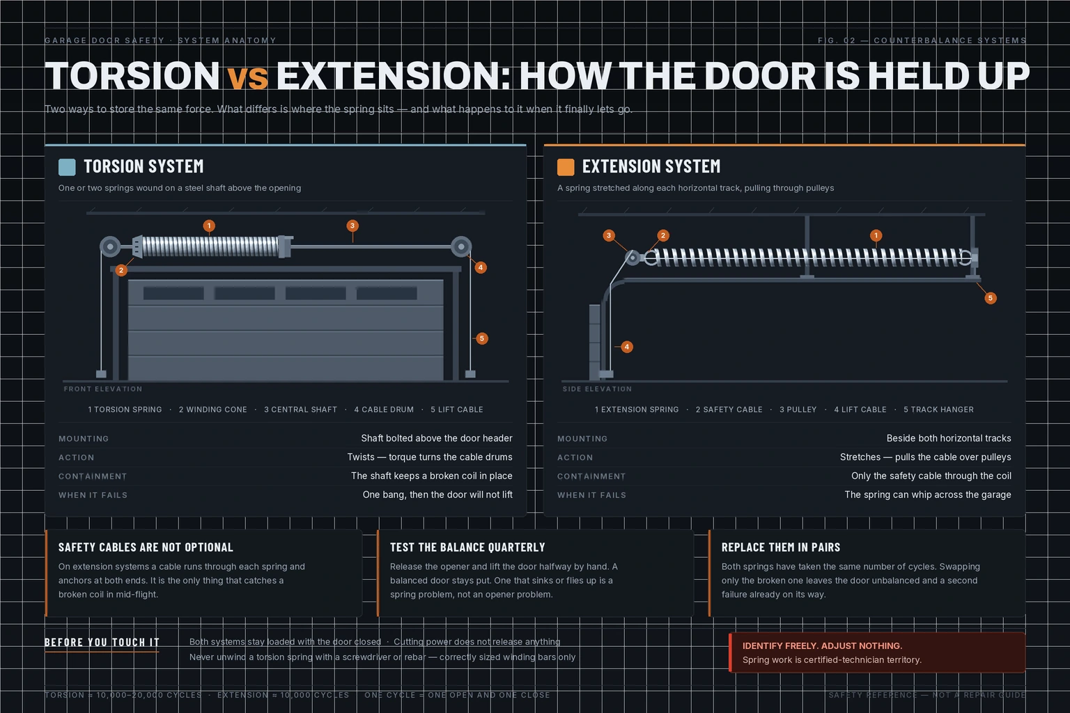 Garage Door Spring System