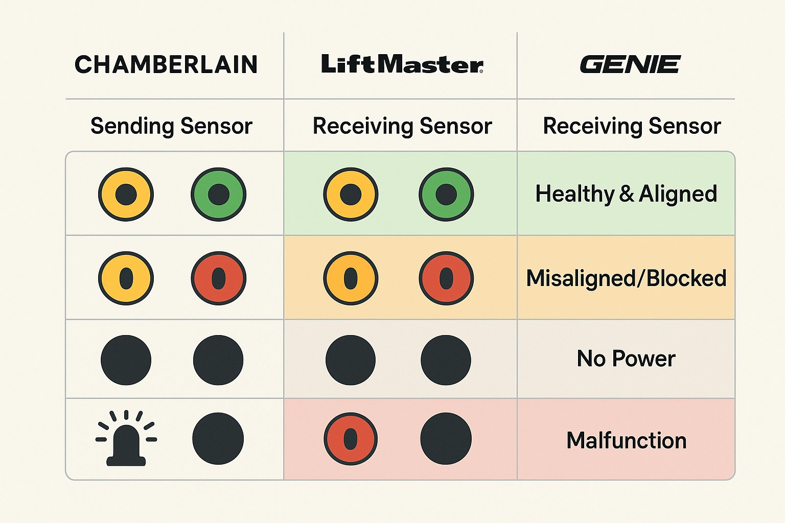 Safety Sensors Brands