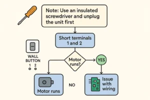 Terminal Isolation Protocol Flowchart