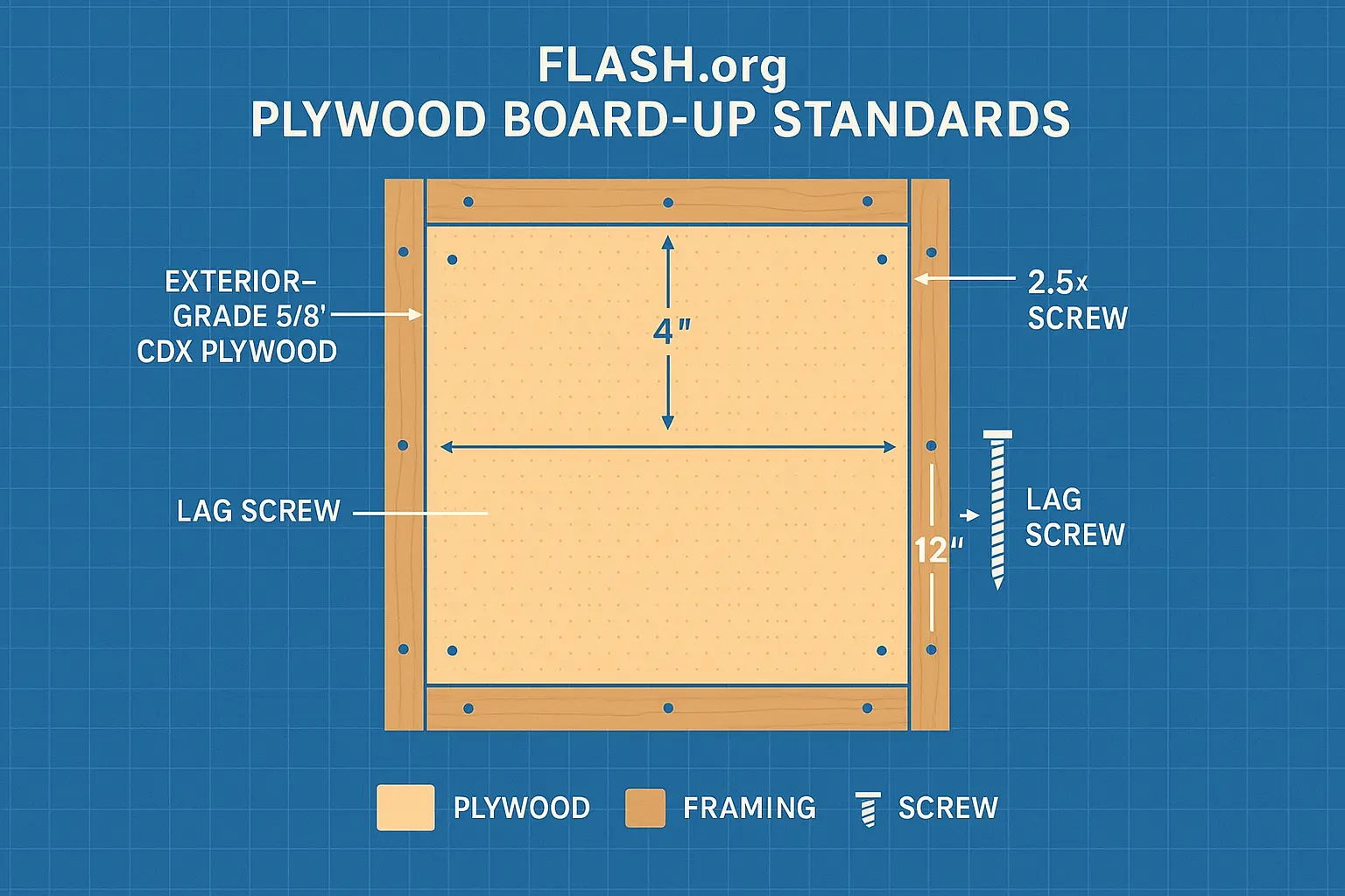 Memorably illustrates the essential plywood board-up construction details users must know to perform a safe emergency securement or to evaluate professional work.