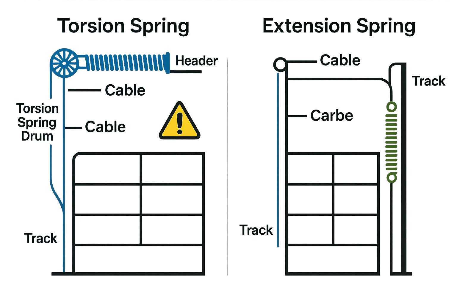 Stepwise emergency triage flowchart